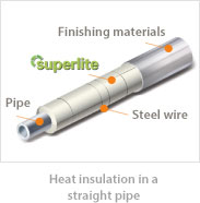 Heat insulation in a straight pipe