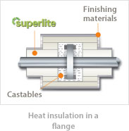 Heat insulation in a flange