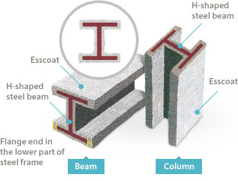 Esscoat,H-shaped steel beam,Flange end in the lower part of steel frame,H-shaped steel beam
