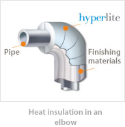 Heat insulation in an elbow