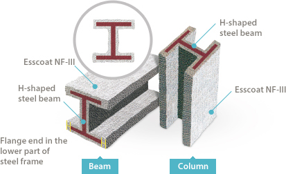 Esscoat NF-III,H-shaped steel beam,Flange end in the lower part of steel frame,H-shaped steel beam,Esscoat NF-III