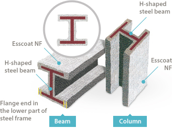 Esscoat NF,H-shaped steel beam,Flange end in the lower part of steel frame,H-shaped steel beam,Esscoat NF